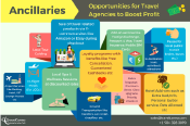 Travel Journey Map After Covid-19