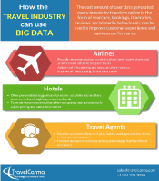 Travel Journey Map After Covid-19
