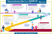 Travel Journey Map After Covid-19