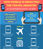 Travel Journey Map After Covid-19