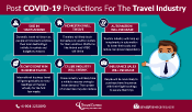 Travel Journey Map After Covid-19