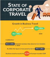 Travel Journey Map After Covid-19
