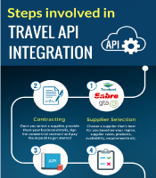 Travel Journey Map After Covid-19