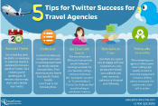 Travel Journey Map After Covid-19