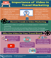 Travel Journey Map After Covid-19