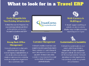 Travel Journey Map After Covid-19