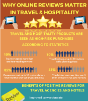 Travel Journey Map After Covid-19