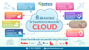 Travel Journey Map After Covid-19