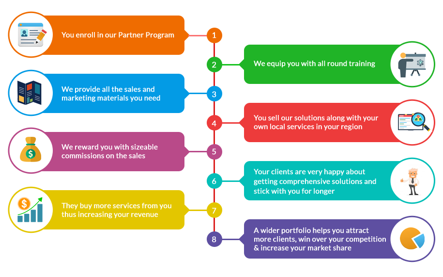 How it works