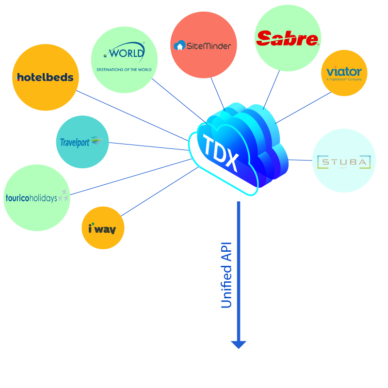 Travel API Aggregation Platform