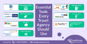 Travel Journey Map After Covid-19